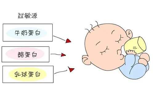 寶寶牛奶蛋白過敏怎么辦？